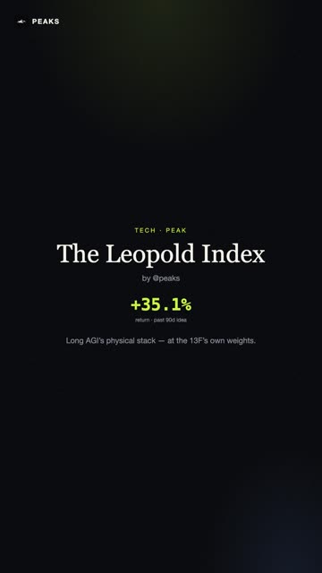 Peaks: Leopold Index